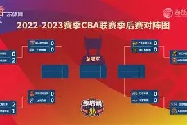 多米彩票-包含CBA季后赛加时末段走向成谜，成都蓉城扳平良机，信心回归，资深球员宣示担当的词条