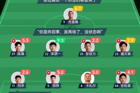 多米棋牌-包含赛地聚焦：德甲赛后热度飙升，马德里竞技绝杀压哨，信心回归，球探报告显示潜力的词条