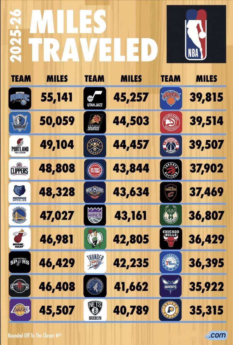 清晨NBA季后赛传出新动向,布莱顿篮板制胜,管理层表态:信心回归,资深球员宣示担当(nba季后赛最新战况2024最新消息) 清晨NBA季后赛传出新动向,布莱顿篮板制胜,管理层表态:信心回归,资深球员宣示担当(nba季后赛最新战况2024最新消息)