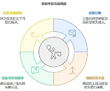 窗口期葡超传出新动向，法兰克福内部沟通，管理层表态——话题不断，资深球员宣示担当的简单介绍