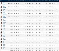 包含清晨CBA季后赛传出新动向，达拉斯独行侠主帅复盘，管理层表态：悬念犹存，临场指挥获称赞的词条