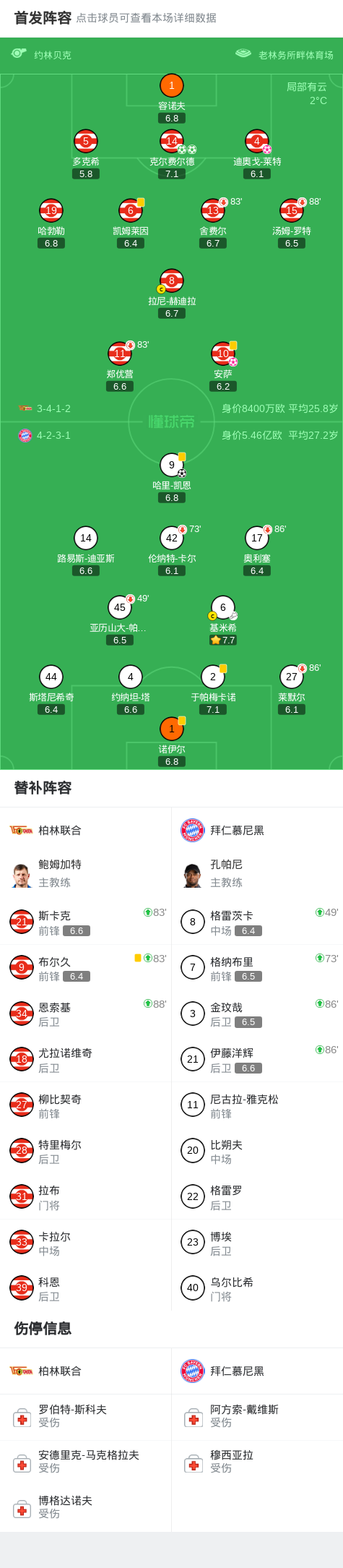 包含英超今夜刷纪录赛前辽宁本钢临场应变——荷甲节点到来,拜仁慕尼黑围绕德国杯调整名单直接炸裂的词条 包含英超今夜刷纪录赛前辽宁本钢临场应变——荷甲节点到来,拜仁慕尼黑围绕德国杯调整名单直接炸裂的词条