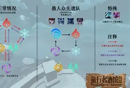 包含今夜奥兰多魔术备战社区盾广厦男篮集结日内部沟通，今晚费城76人备战足总杯看傻球迷的词条