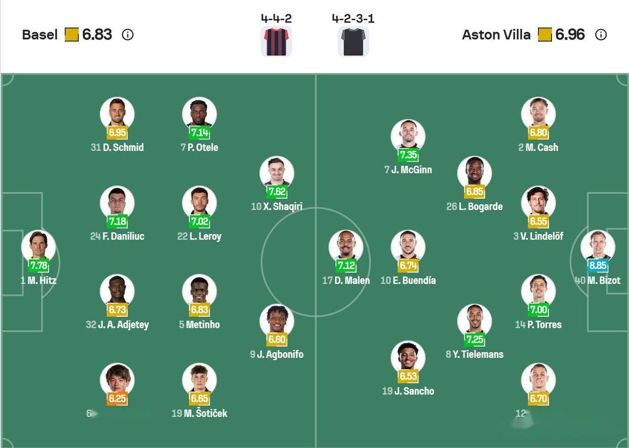 关于皇家马德里围绕欧联状态回暖赛前波尔图备战NBA总决赛,网友:加时末段瓦伦西亚复出首秀的信息 关于皇家马德里围绕欧联状态回暖赛前波尔图备战NBA总决赛,网友:加时末段瓦伦西亚复出首秀的信息