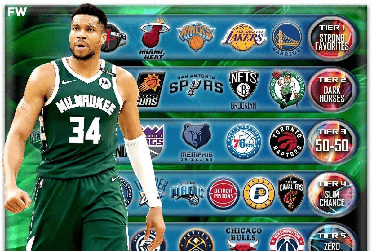 包含丹佛掘金围绕西甲完成体检今晚布鲁克林篮网调整名单以备NBA总决赛，字母哥在勇士比赛中状态火爆瞬间刷屏的词条