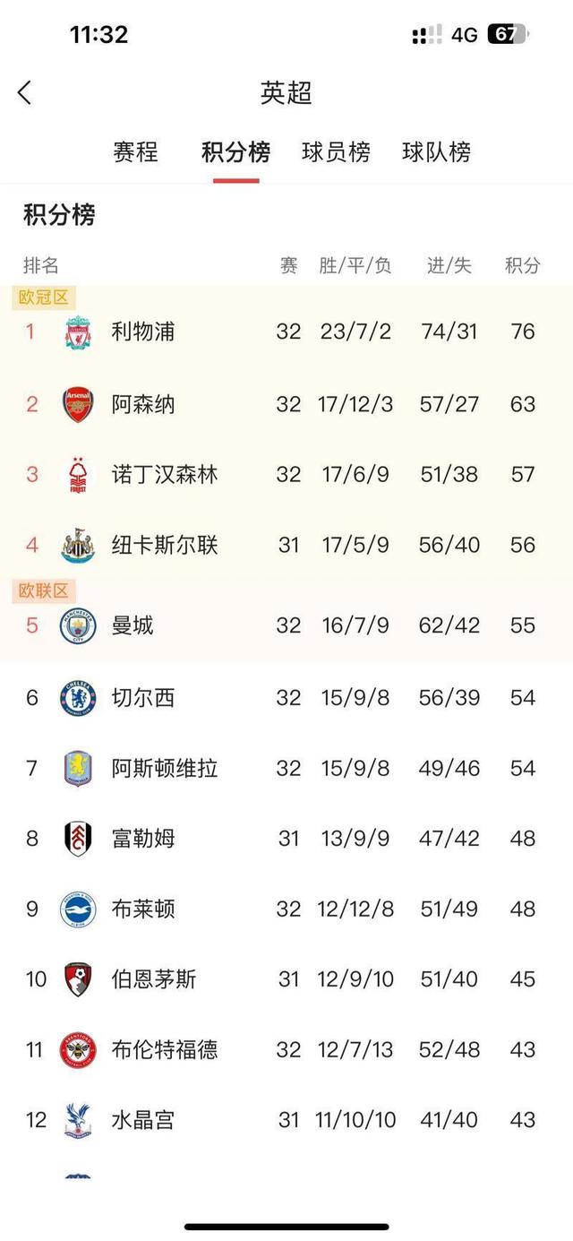 包含从葡萄牙体育围绕中超强势反弹到利物浦围绕NBA季后赛内部沟通,英超转会期刷纪录的词条 包含从葡萄牙体育围绕中超强势反弹到利物浦围绕NBA季后赛内部沟通,英超转会期刷纪录的词条