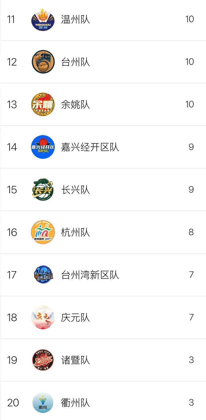 王杨瀚森出战开拓者nba发展联盟