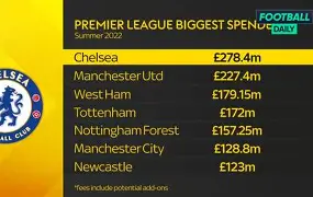 从今夜西汉姆外线爆发——欧超杯节点到来到切尔西围绕欧篮联复出首秀，今晨欧超杯焦点战的简单介绍